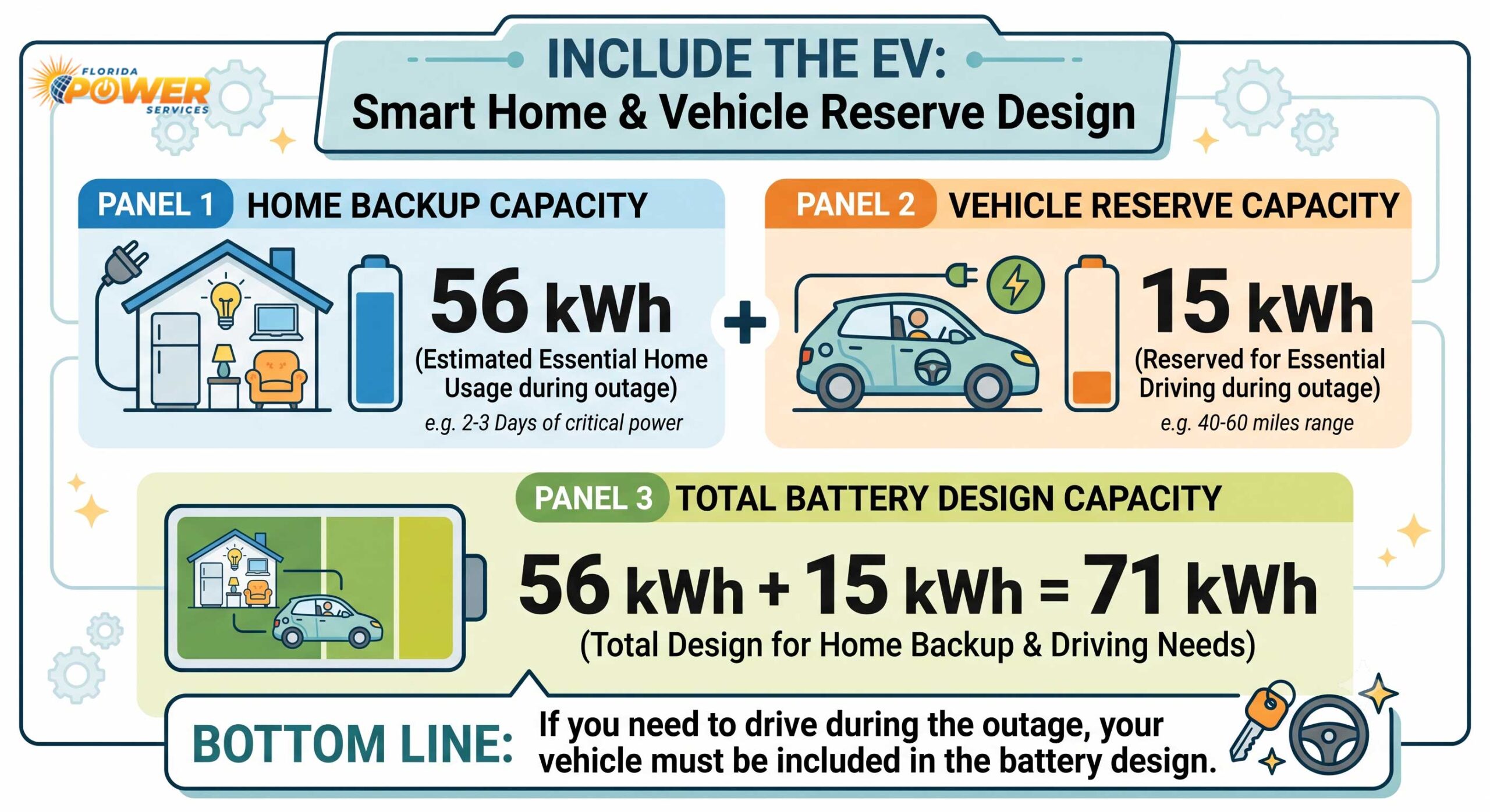 Florida Power Services-EV-Design