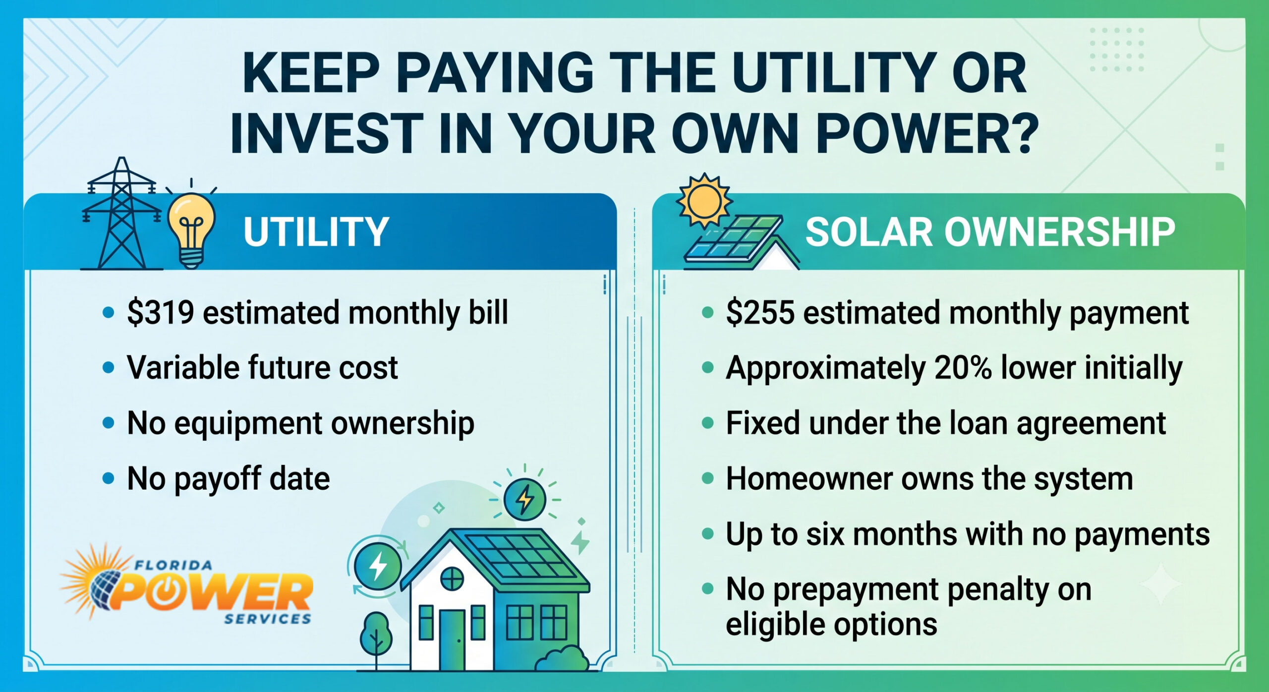 Florida utility bill of $319 compared with a $255 fixed monthly payment for a customer-owned 15 kW solar system.