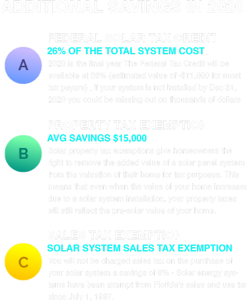 How much does solar cost in Florida