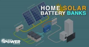 ¿Cómo funcionan los bancos de baterías solares para el hogar?